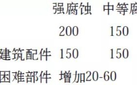 韶关安特佳耐固防腐带您了解耐腐蚀涂层防护机理与涂层钢腐蚀破坏原因及防护
